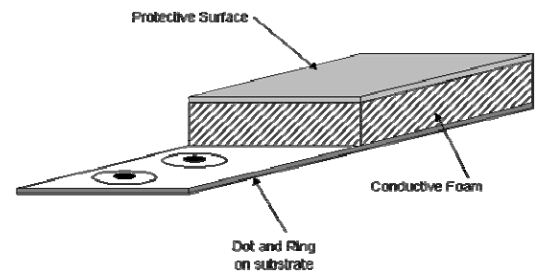 Resistive based sensors 